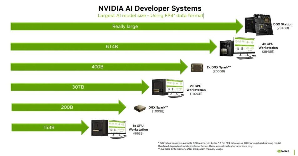 AI開発のコストとスピードを両立─NVIDIA DGX Sparkがもたらす新時代の